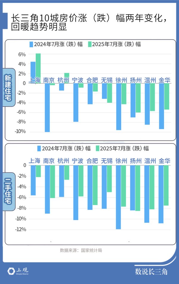 98策略 “沪六条”后，环沪楼盘机遇在哪？